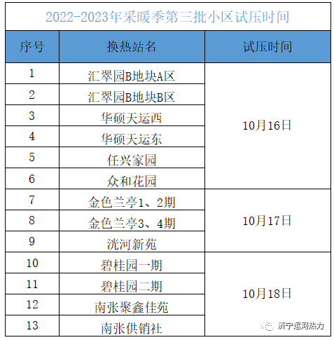 濟(jì)寧運河熱力有限公司第三批小區(qū)供熱試壓時間的通知